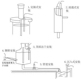 在線濁度傳感器